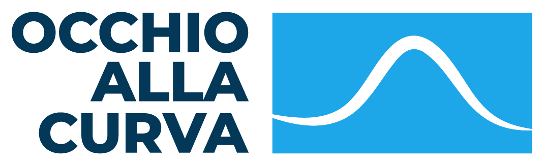 Occhio alla curva - Logo